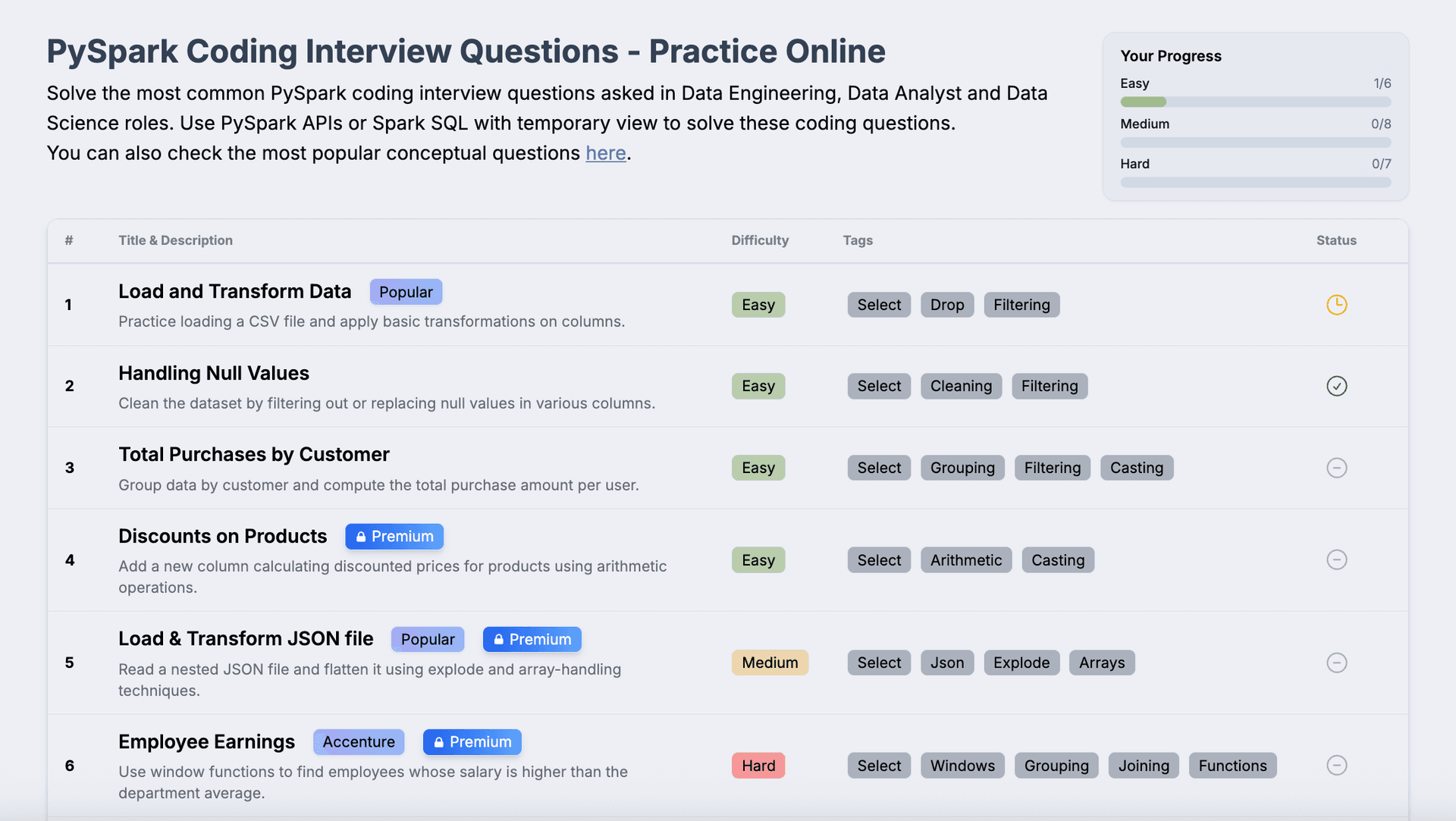 PySpark Coding Interview Questions