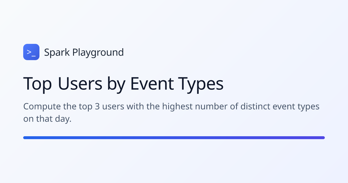Top Users by Event Types